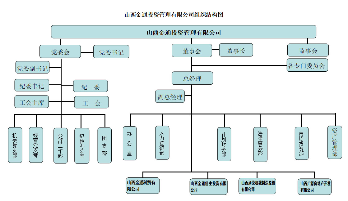 组织架构